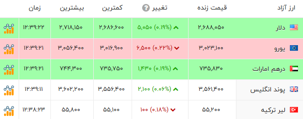 راه ترقی