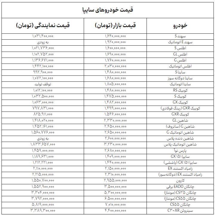 راه ترقی