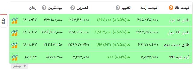 راه ترقی