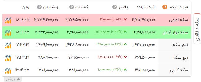 راه ترقی