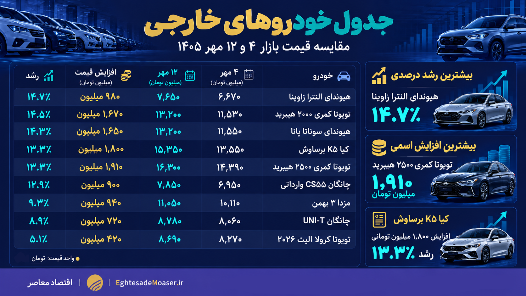 راه ترقی