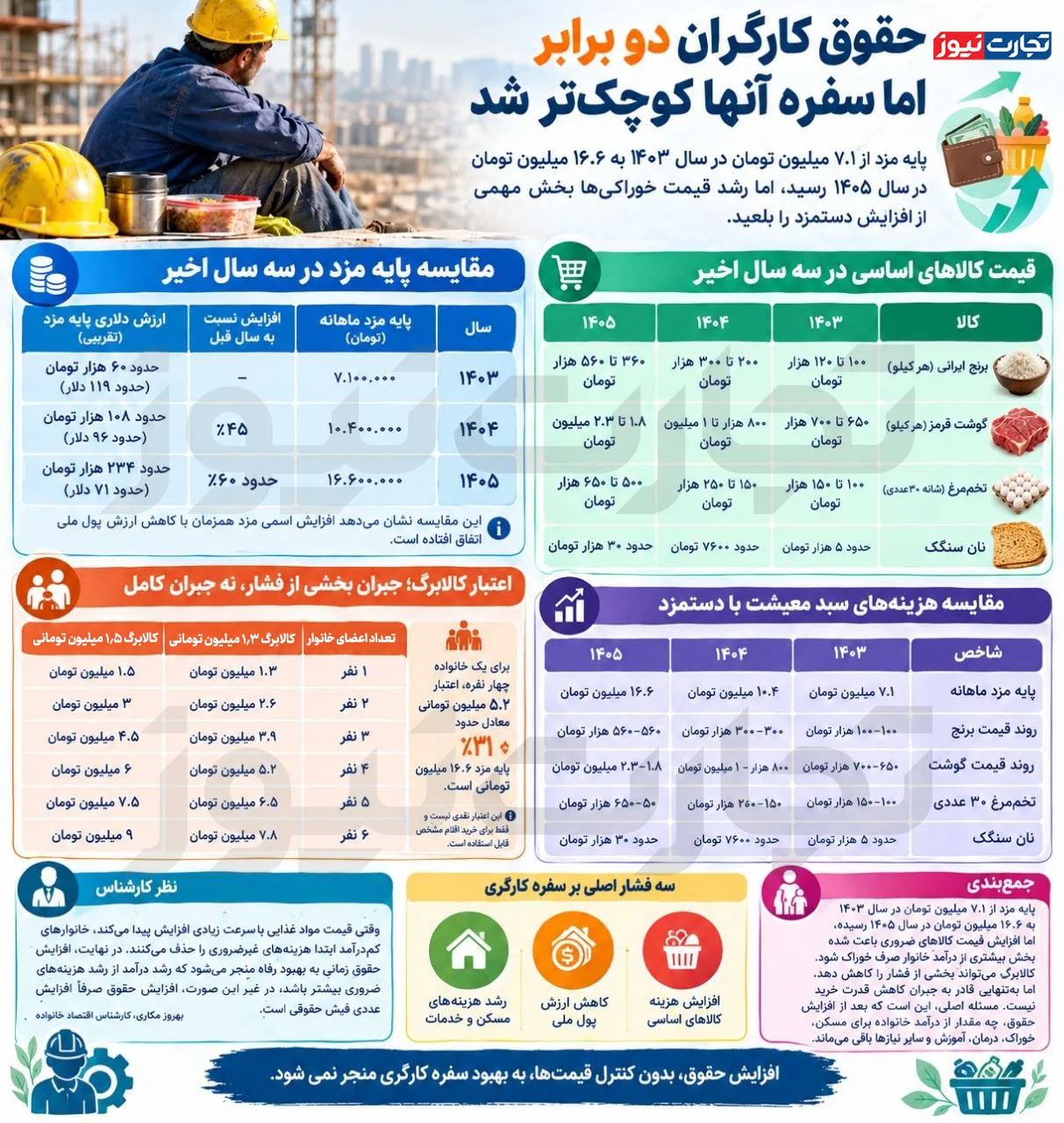 راه ترقی
