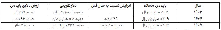 راه ترقی
