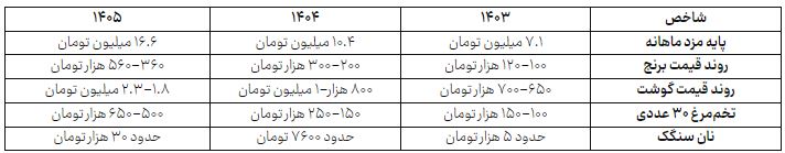 راه ترقی