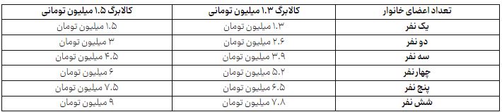 راه ترقی