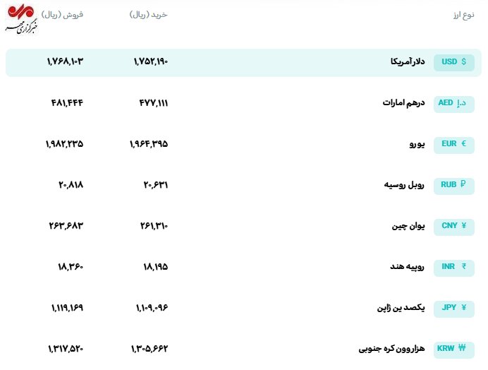 راه ترقی