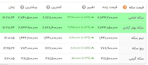 راه ترقی