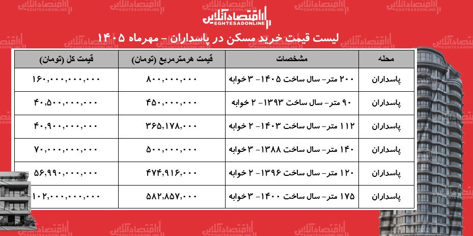 راه ترقی