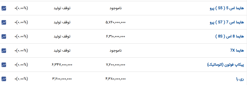 راه ترقی
