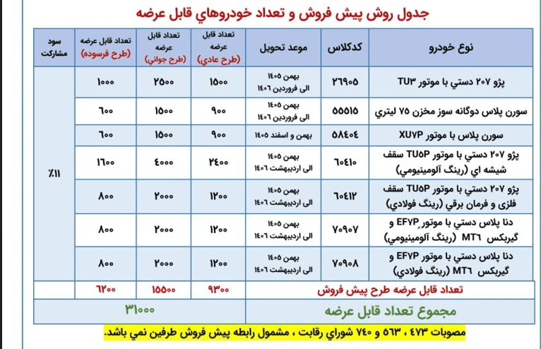 راه ترقی