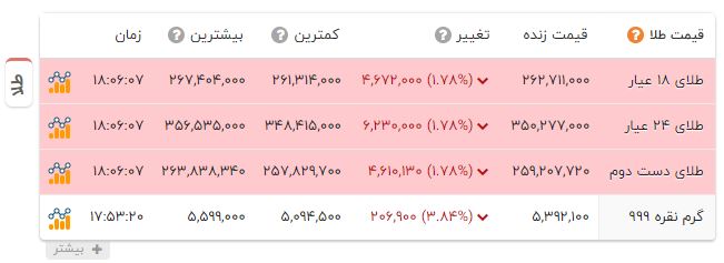 راه ترقی