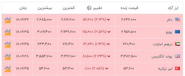 راه ترقی