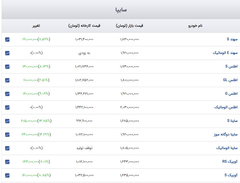راه ترقی