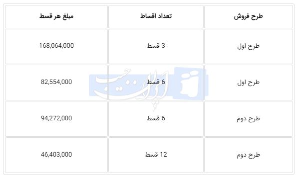 راه ترقی
