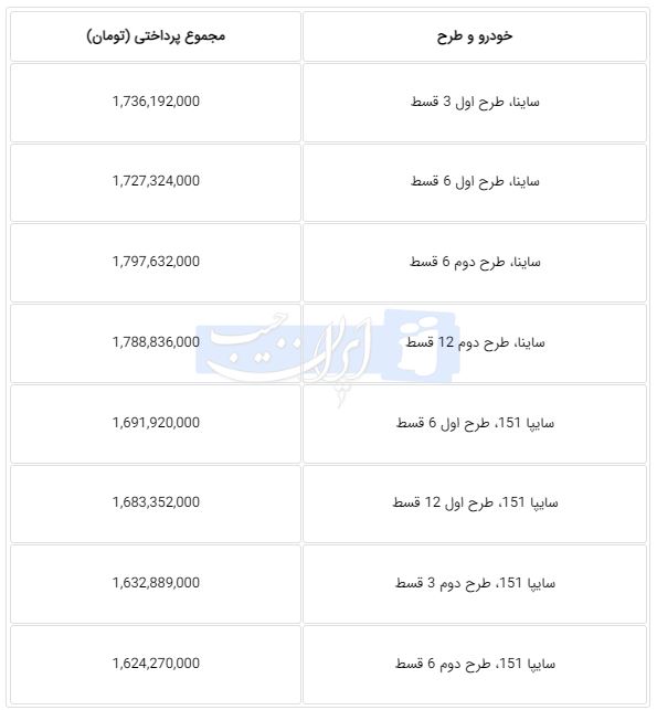 راه ترقی