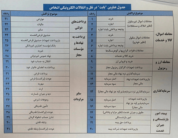 راه ترقی