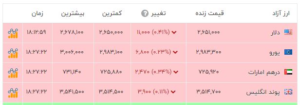 راه ترقی