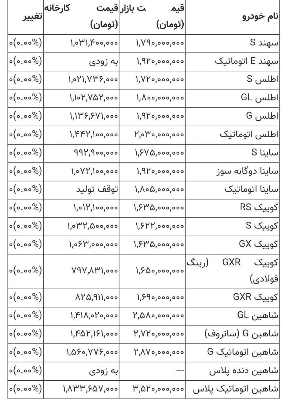 راه ترقی