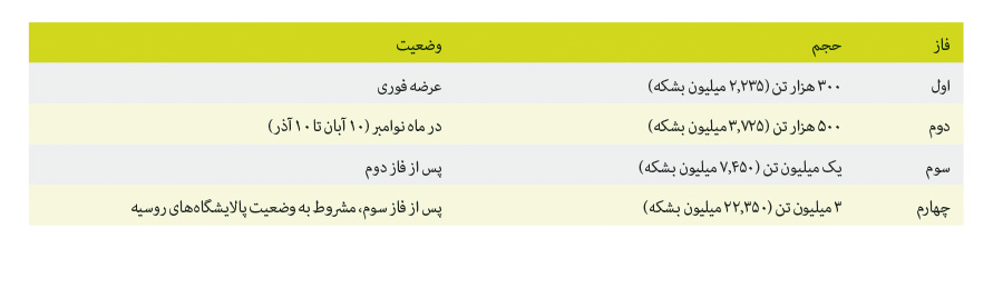 راه ترقی