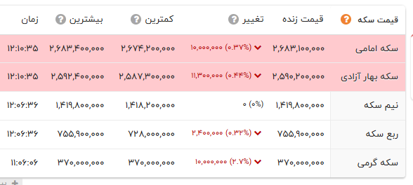 راه ترقی