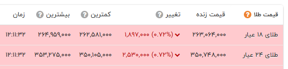 راه ترقی