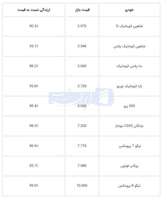 راه ترقی