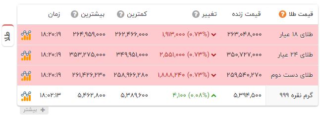 راه ترقی