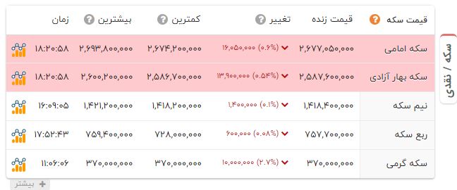 راه ترقی