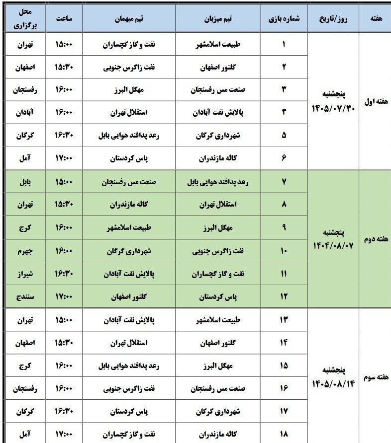 راه ترقی