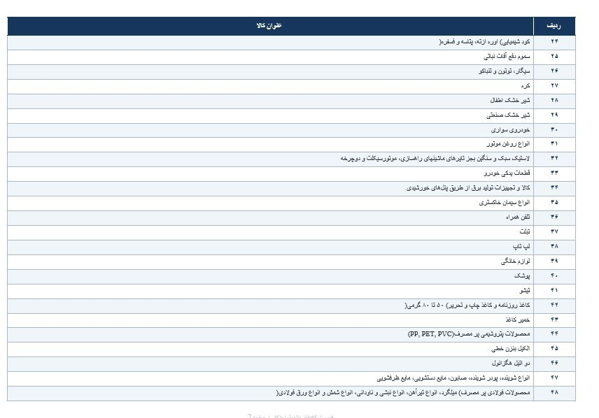 راه ترقی