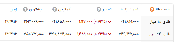 راه ترقی