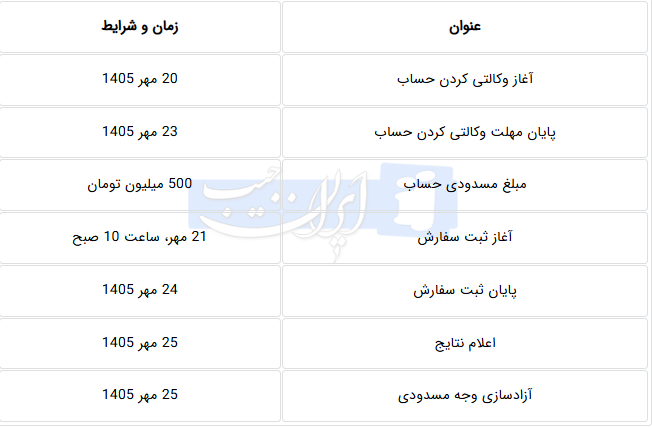 راه ترقی