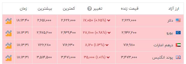 راه ترقی