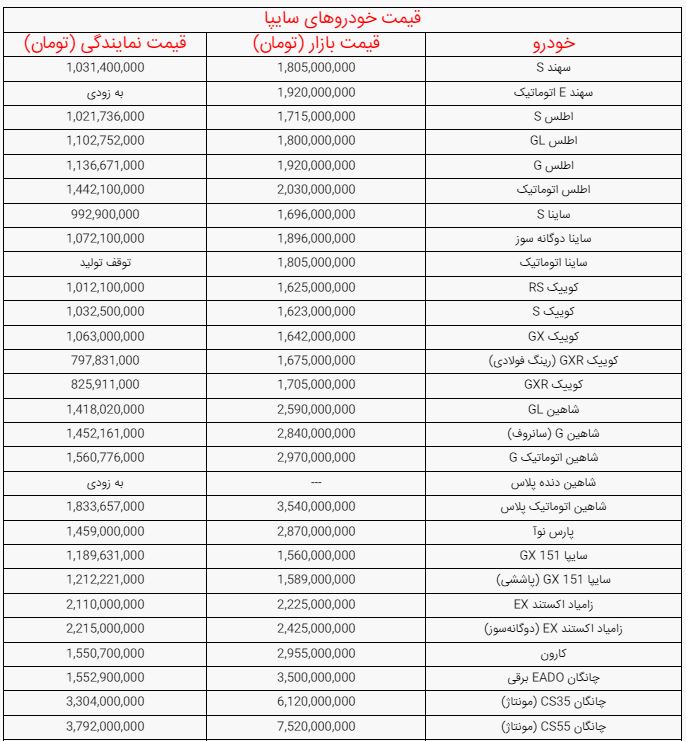 راه ترقی