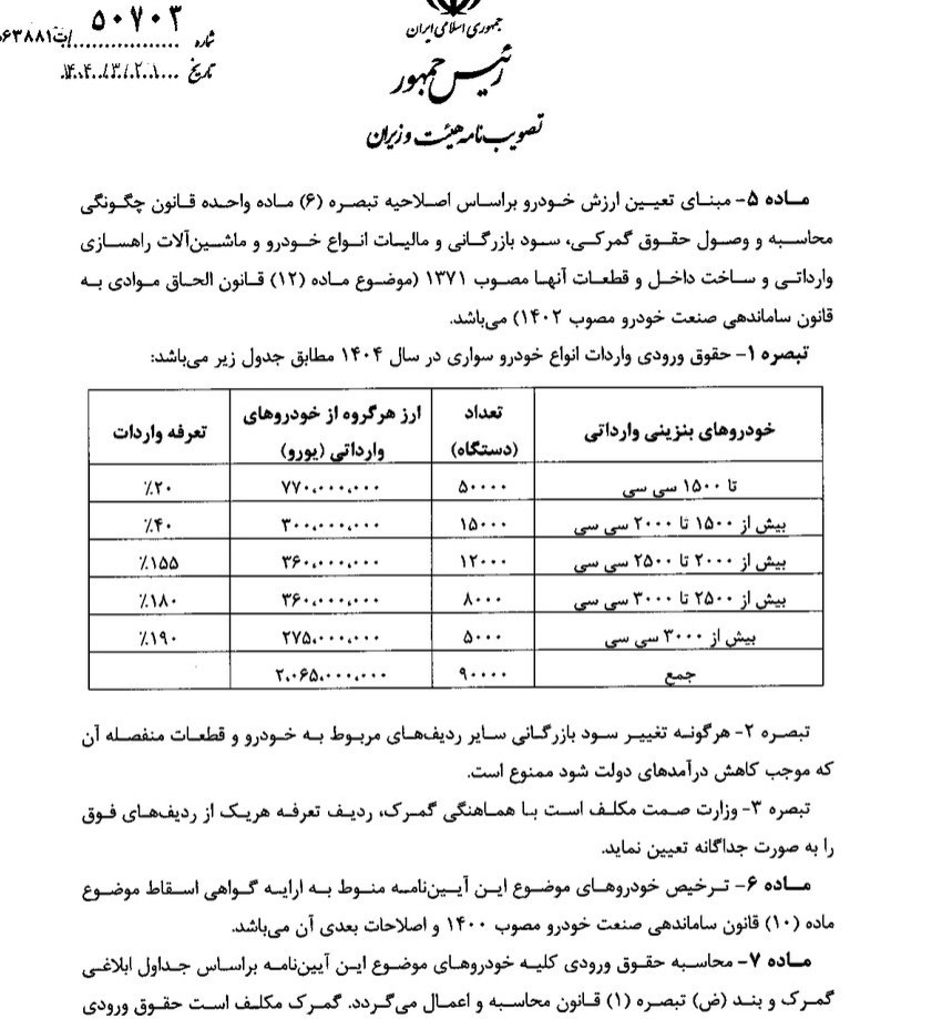راه ترقی