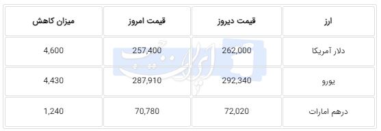 راه ترقی