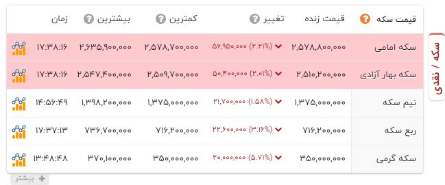 راه ترقی