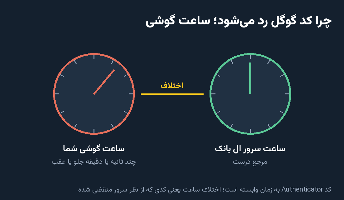 راه ترقی