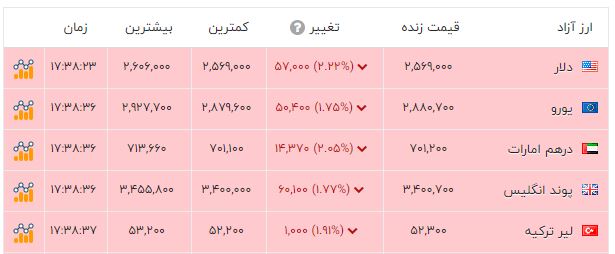 راه ترقی