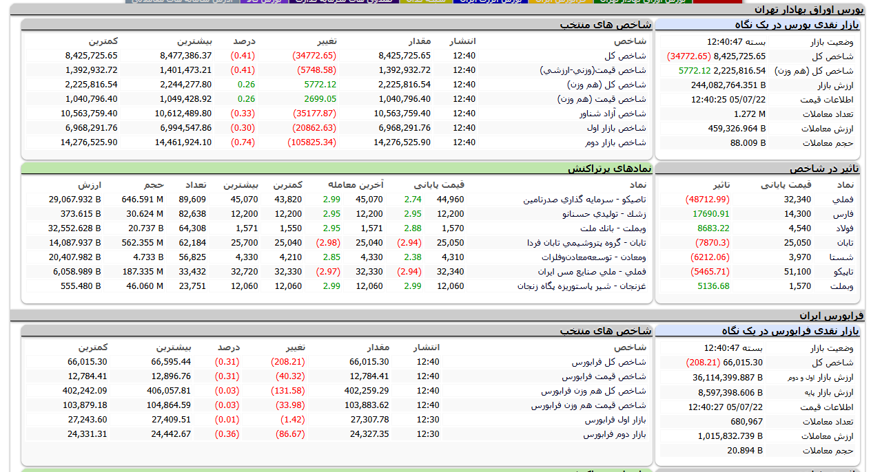 راه ترقی