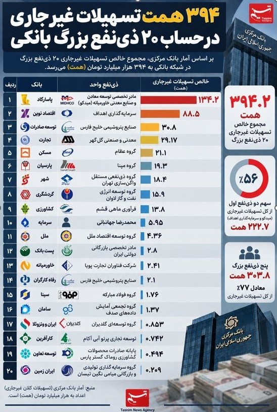 راه ترقی