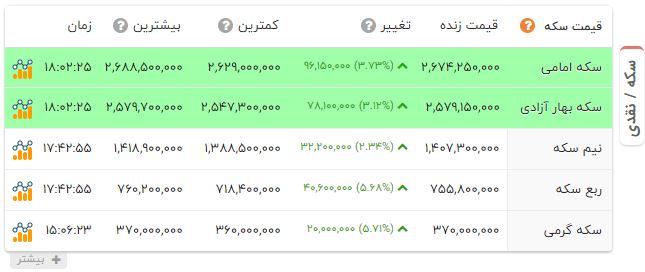 راه ترقی