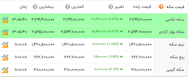 راه ترقی