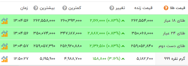 راه ترقی