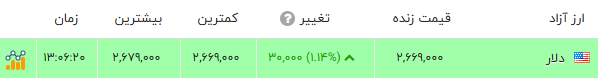 راه ترقی