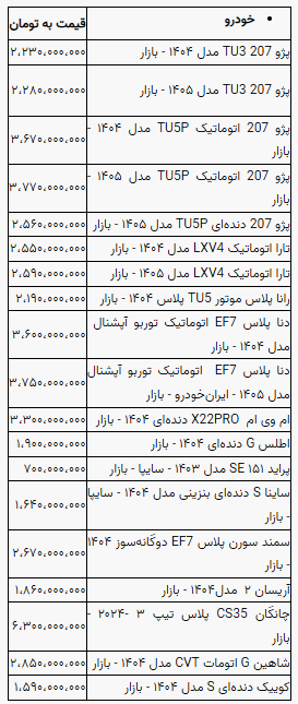 راه ترقی