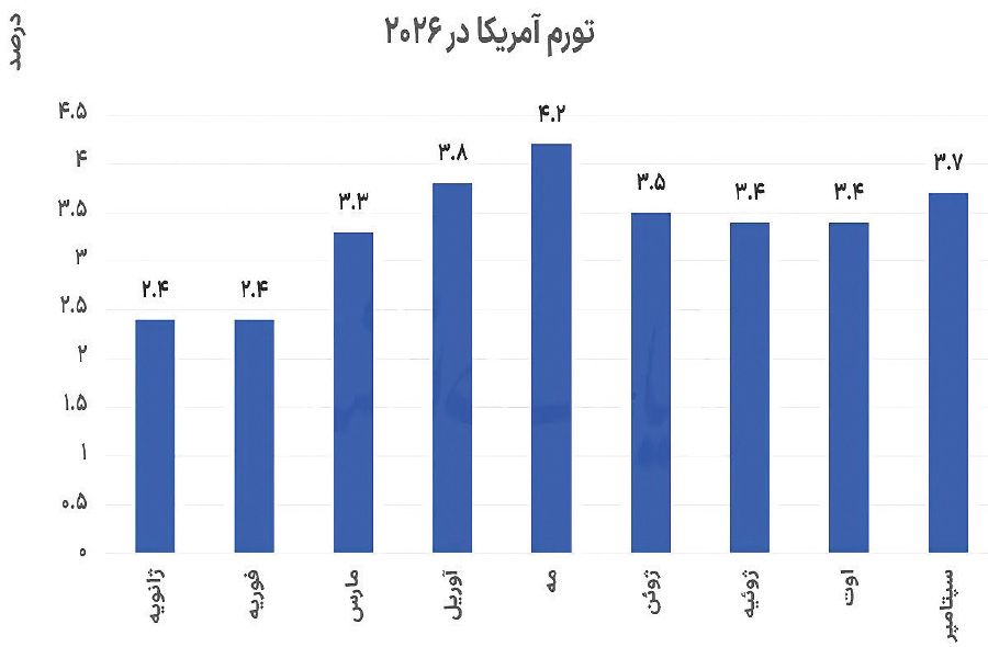 راه ترقی