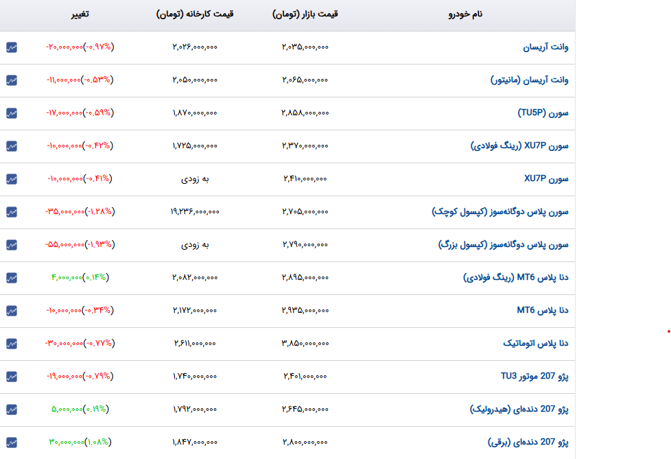 راه ترقی