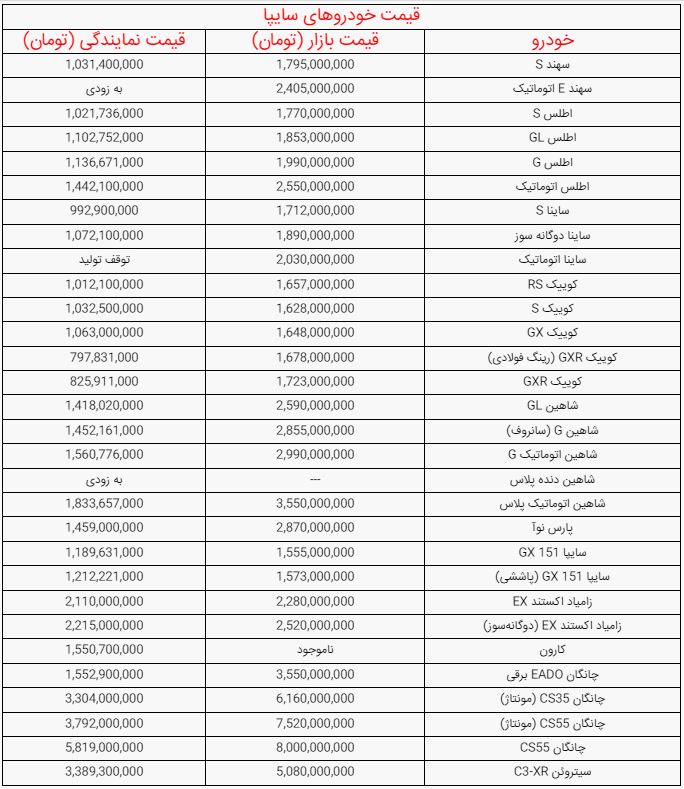 راه ترقی