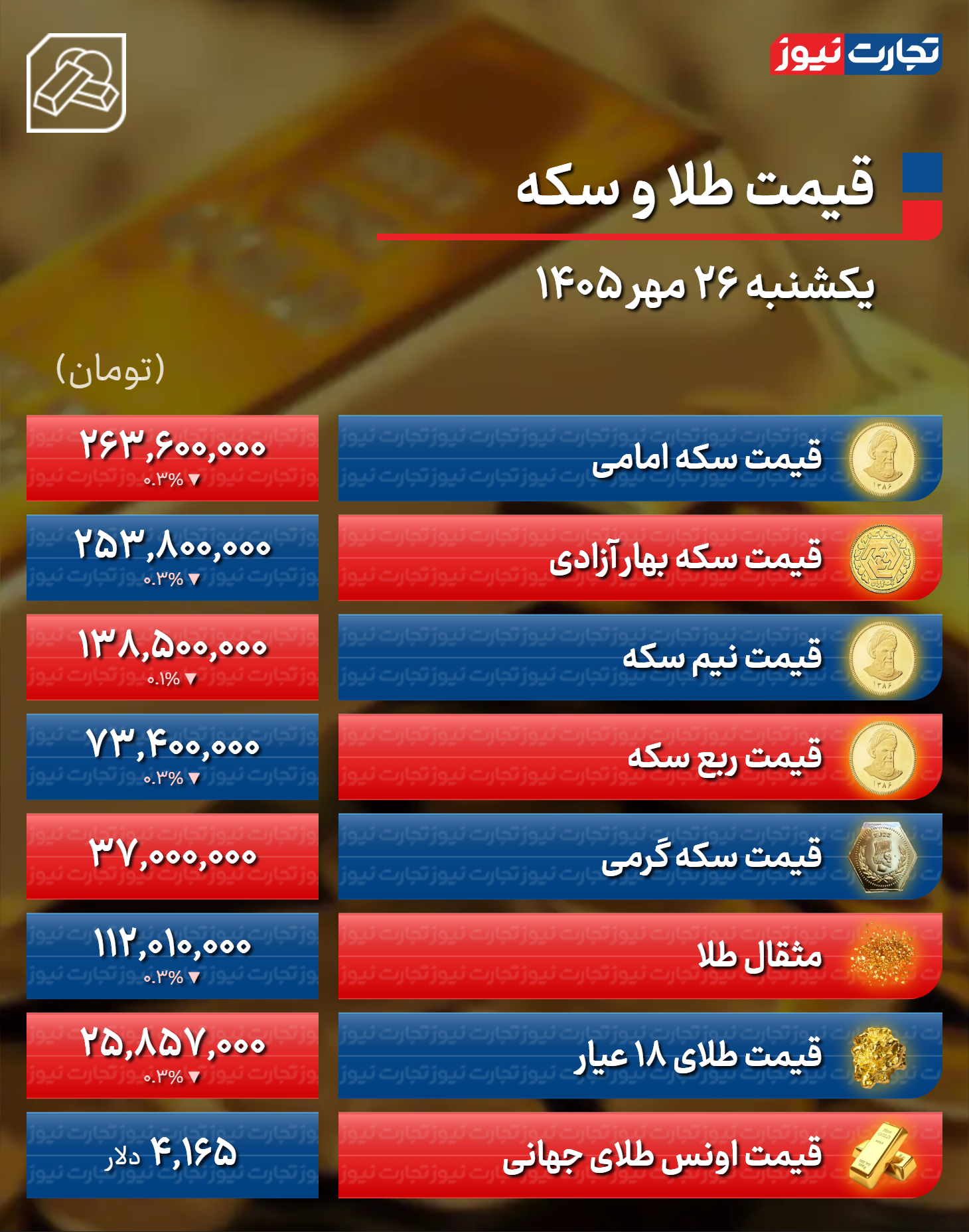 راه ترقی